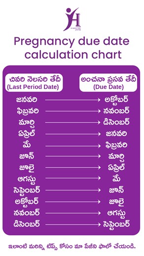JOY Hospitals | Pregnancy due date ఎలా calculate చేసుకోవాలో తెలుసా? 🤰📅 👉 మీ Last Period Month ఆధారంగా Due Date ఎప్పుడో ఈ chart ద్వారా సులభంగా తెలుసుకోండి!... | Instagram