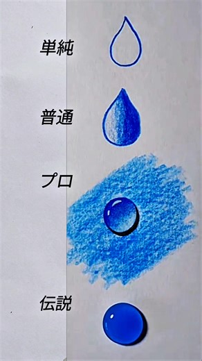 水滴イリュージョンと3Dアートの楽しみ