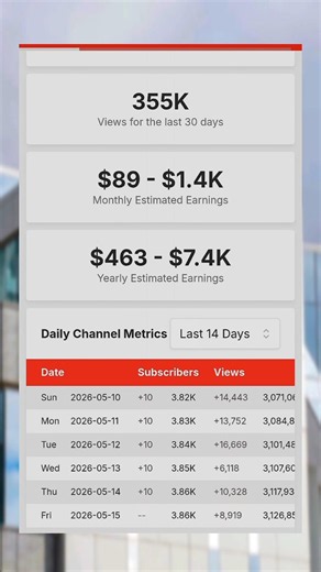Monthly Earning on YouTube 😱। Social Blade Analytics 🔥!