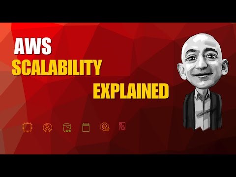 AWS ELB Explained | How Load Balancer Enables Scalability (2026) #bucketflow #aws