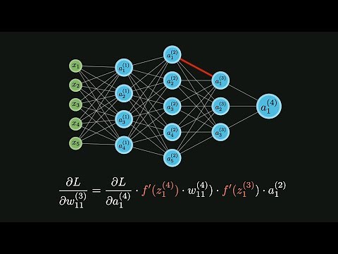 Vanishing AND Exploding Gradient Problem Explained | Deep Learning 6