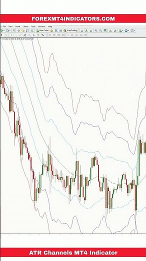 ATR Channels MT4 Indicator