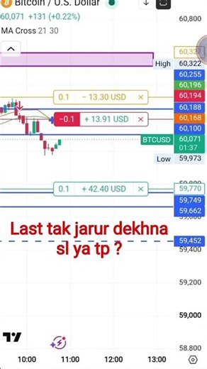 #cryptostats #cryptostaking #cryptoquote #tradingchallenge #smarttrader #happytrading #day