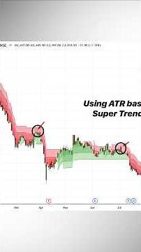 SuperTrend vs Moving Averages: Pullback Entry Analysis in Price Action