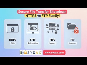 HTTP/S vs FTP Family - Understanding how web based secure file transfer compares with SFTP and FTPS