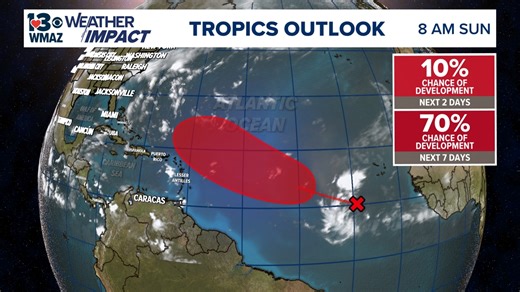 Atlantic disturbance showing high chances for tropical development as we head into the upcoming week | Here's the latest