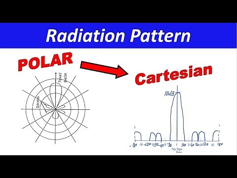 How to plot Polar to Cartesian form of Antenna Radiation Pattern