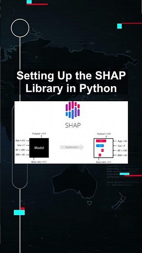 Setting Up the SHAP Library in Python #ai #artificialintelligence #machinelearning #aiagent Setting
