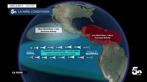 La Niña Update: What it means for Colorado's Winter Weather