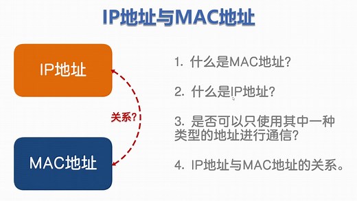 计算机网络第04讲-计算机网络的寻址问题 — MAC地址,IP地址以及ARP协议（计算机网络简明教程及仿真实验）