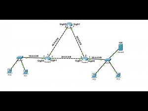 Static Routing Lab