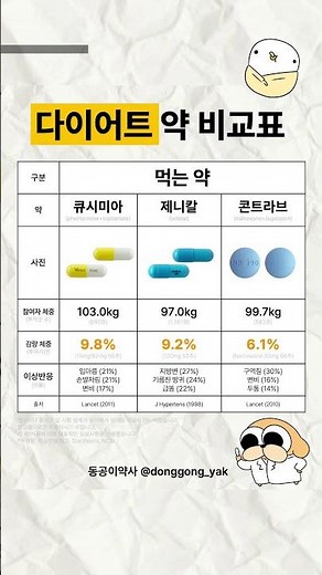 약사가 정리한 다이어트 약, 식품 효과 부작용 비교표