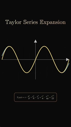 Taylor Series Expansion of sinx | Polynomial Approximation from T₁ to T₁₇ | Mathematics