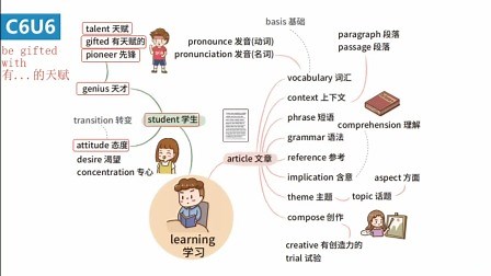 第31课：6-6 learning
