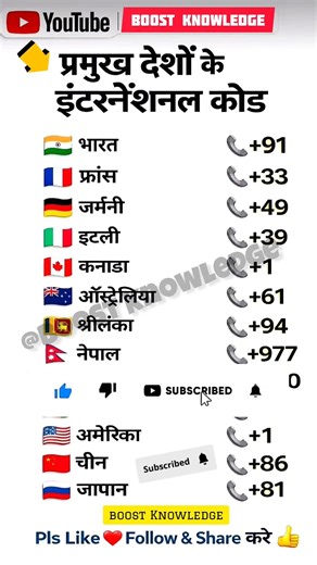 प्रमुख देशों के International Phone Codes | List of Country Codes 2026 ☎🤔 #shorts #facts #gk #news