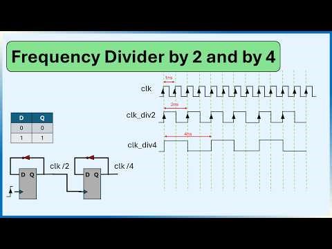 Designing Clock Divider by 2 and Clock Divider 4 | SystemVerilog