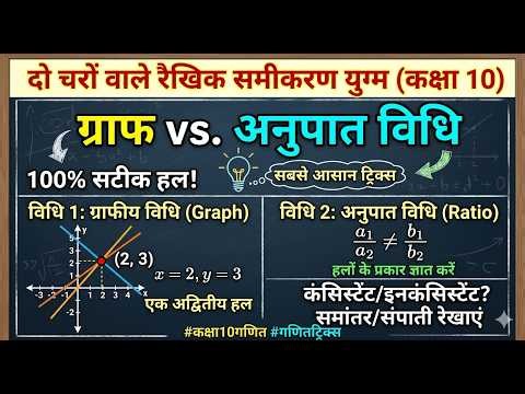 Linear Equations in Two Variables: Graphical Method | Concept & Examples