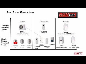 RunTru by Trane Overview — Value HVAC Solutions | HVAC365.com