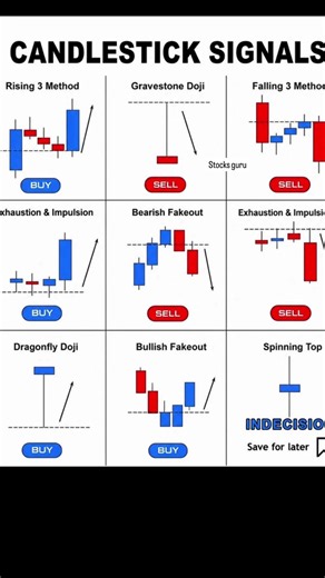 Candlestick Signals Explained 🕯️📈 | Powerful Trading Signals for Beginners