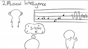 64K views · 2K reactions | Psychologist Howard Gardner divided intelligence into 9 intelligence types. What type do you think you excel the most at? | Psych2Go | Facebook