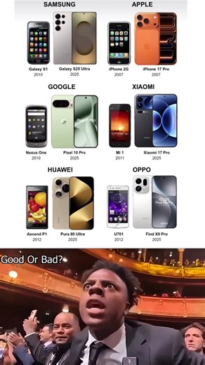 Smartphone Evolution 2007–2025 😱 | Samsung vs Apple vs Xiaomi 📱🔥 | Tech History Short