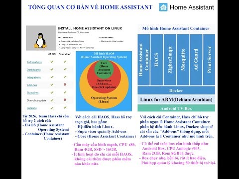 Tập 4 - Cài Home Assistant Container