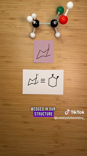 Understanding Chiral and Achiral Molecules in Organic Chemistry