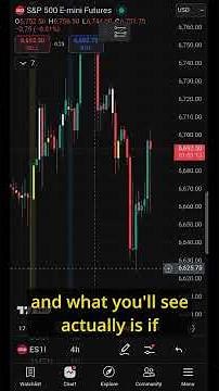 SIMPLE OPTIONS Trading Setup And Order Entry Bull Put Spread - Interactive Brokers!