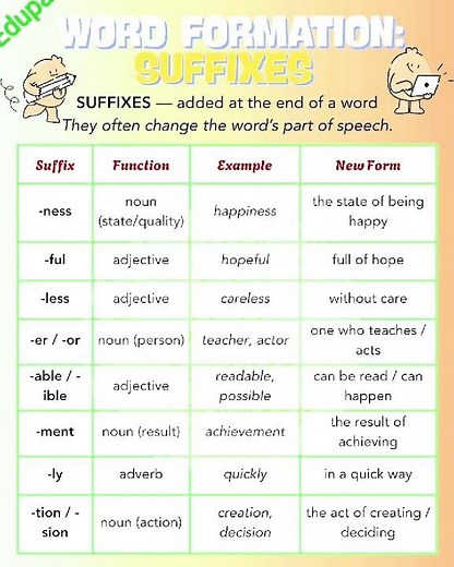 How to Use Suffixes in English Grammar (Easy Guide)