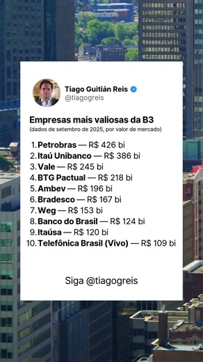 Essas são as empresas mais valiosa da B3
