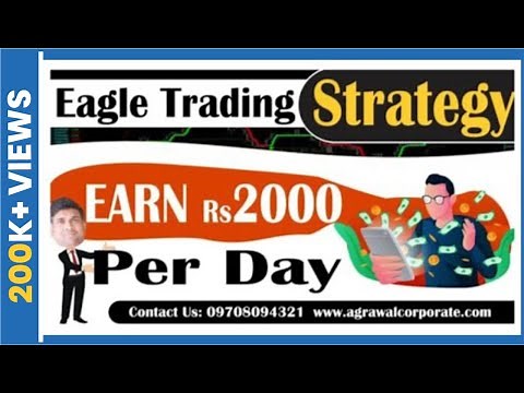 15 minute breakout strategy | eagle trading strategy | opening range breakout strategy