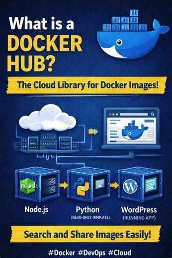 Docker Interview Series | What is Docker Hub? #docker #dockerhub #devops #dockerinterviews