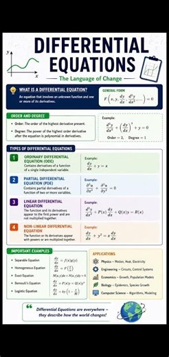 Differential Equations Made Easy! ✨ #scienceshorts