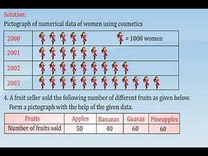 12 PICTORIAL REPRESENTATION OF DATA