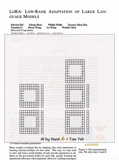 🚀 LoRA (Low-Rank Adaptation) is one of those ideas that redefined efficiency in model fine-tuning. Instead of updating every parameter of a massive pre-trained model, LoRA injects small trainable matrices into specific layers — learning low-rank updates that approximate the full weight changes. This animation by Tom Yeh captures that process visually: You can almost see how LoRA decomposes the adaptation into a compact subspace, focusing only on the dimensions that truly matter for the new task
