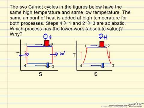 Carnot Cycle: Reversible and Irreversible (Review)