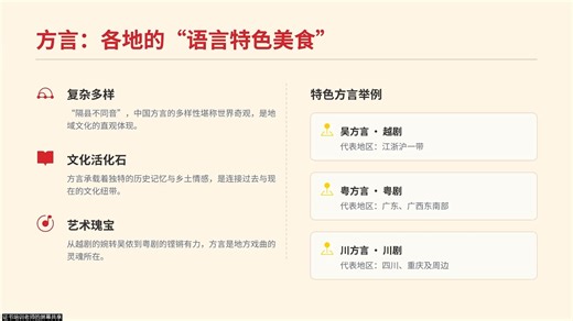 现代汉语 方言区