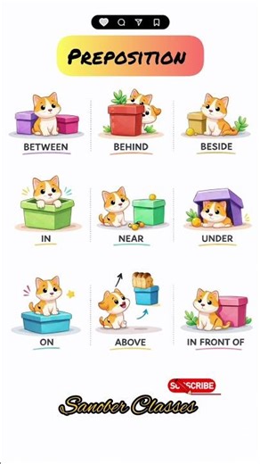 Learn Prepositions Fast | English Grammar Chart | english prepositions chart #shorts