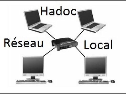 [TUTO] Crée un réseau local hadoc sur windows 8