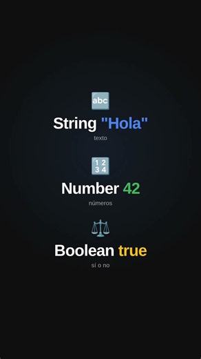 Tipos de Datos en Javascript #javascript #programacion