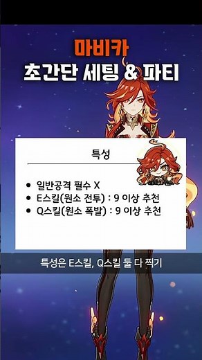 Mavuika Super Simple Build & Teams (40-Second Guide for Newbies | Genshin Impact)