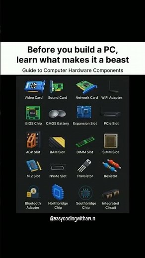 Computer Hardware Components #shorts #shortsfeed #trending #trendingshorts #growth #grow #hardware
