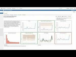 Manage Performance in Dell EMC Unity Environments