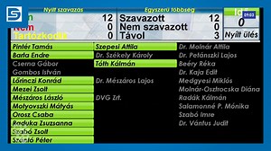 Kilenc napirendi pont megtárgyalására rendkívüli közgyűlést hívott össze csütörtök délelőtt 9 órára Pintér Tamás polgármester. A rendkívüliség indoka, hogy több, határidős kérdésben vált szükségessé a közgyűlés állásfoglalása. | Dunaújváros Televízió | Facebook
