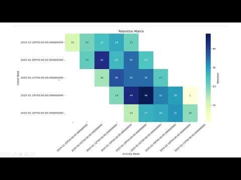 Как аналитики неправильно считают retention в SQL | Practical SQL