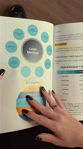 Solve any business problem, explained framework by framework across 109 pages of usable knowledge.