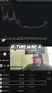 MSTZ Chart Analysis: Stage 3 Downtrend & Buy Signals #shorts