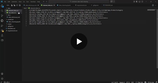 #apexplanet #dataanalytics #python #pandas #datacleaning #datapreprocessing | Meghana Anugandula