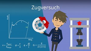 Zug- und Torsionsversuch | einfach erkärt für dein Studium
