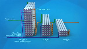 RO Membrane working Worth watching #AquatradeHub #WWTPE #water #world #chemical #treatment #equipment #engineering #filter #reverseosmosis #professional #engineer #rainwaterharvesting #wastewater #cleaning #Disinfection #ISO #quality #environment #OHSE #microfiltration #ultrafiltration #nanofiltration #RO #DM #safety #food #boiler #coolingtowers #ETP | AquaTradeHub